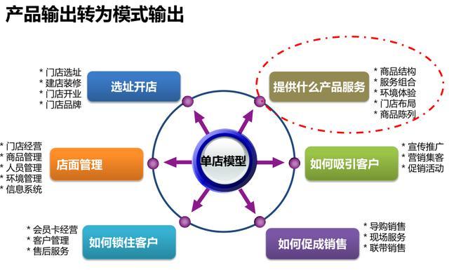 品牌優勢 企業核心競爭力的定位與企業管理